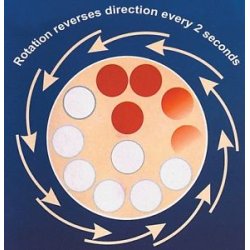 Candlepower Custom LED baglysp&aelig;re med bremselys, roterende