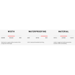 Icon Alcan WP, lkker MC Stvle, sort eller gr