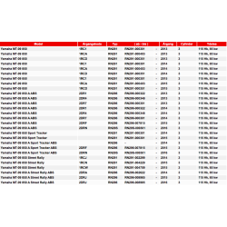 SHAD MC sde, Komfort, MT-09, 2013-2018