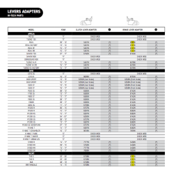 Puig Adapterliste til greb/klinger 2017
