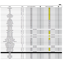 Puig Adapterliste til greb/klinger 2017