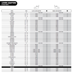Puig Adapterliste til greb/klinger 2017