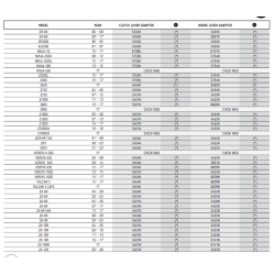 Puig Adapterliste til greb/klinger 2017