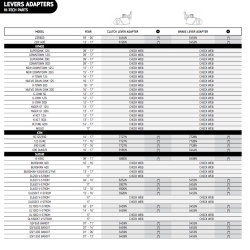 Puig Adapterliste til greb/klinger 2017
