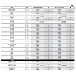 Puig Adapterliste til greb/klinger 2017