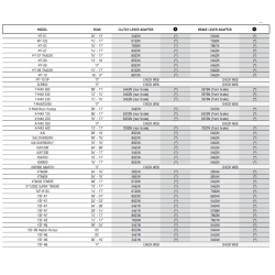Puig Adapterliste til greb/klinger 2017