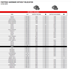 Puig fodhvileradaptere