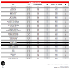 Puig fodhvileradaptere