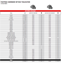 Puig fodhvileradaptere