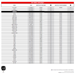 Puig fodhvileradaptere