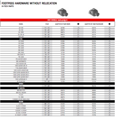 Puig fodhvileradaptere
