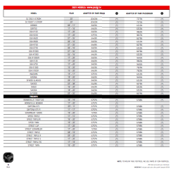 Puig fodhvileradaptere