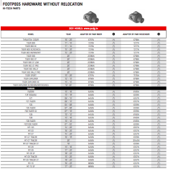 Puig fodhvileradaptere