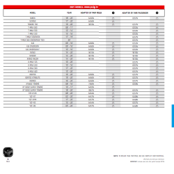 Puig fodhvileradaptere