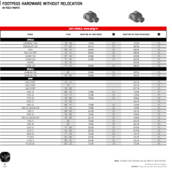 Puig fodhvileradaptere
