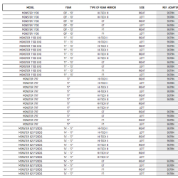 Puig kbe spejle, adapterliste