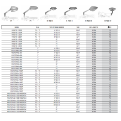 Puig kbe spejle, adapterliste