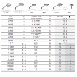 Puig kbe spejle, adapterliste