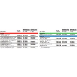 Memphis Shades Bullet vindskrm - Outlaw - Honda, Kawa, Yamaha