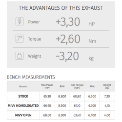 MIVV, Speed Edge, udstdning, MT07, 2014-