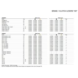 Rizoma 3D greb, MC bremse og koblings greb, alu, sort eller guld
