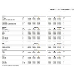 Rizoma 3D greb, MC bremse og koblings greb, alu, sort eller guld