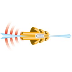 Nonoise Travel repropper