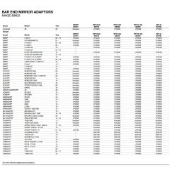 Rizoma spejladaptere, k&aring;be og naked