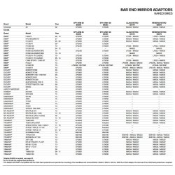 Rizoma spejladaptere, k&aring;be og naked