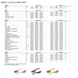Rizoma RRC, Koblings- og bremsegreb - 6 pos. justerbare - 3 farver
