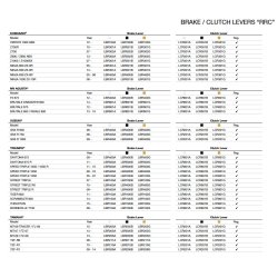 Rizoma RRC, Koblings- og bremsegreb - 6 pos. justerbare - 3 farver